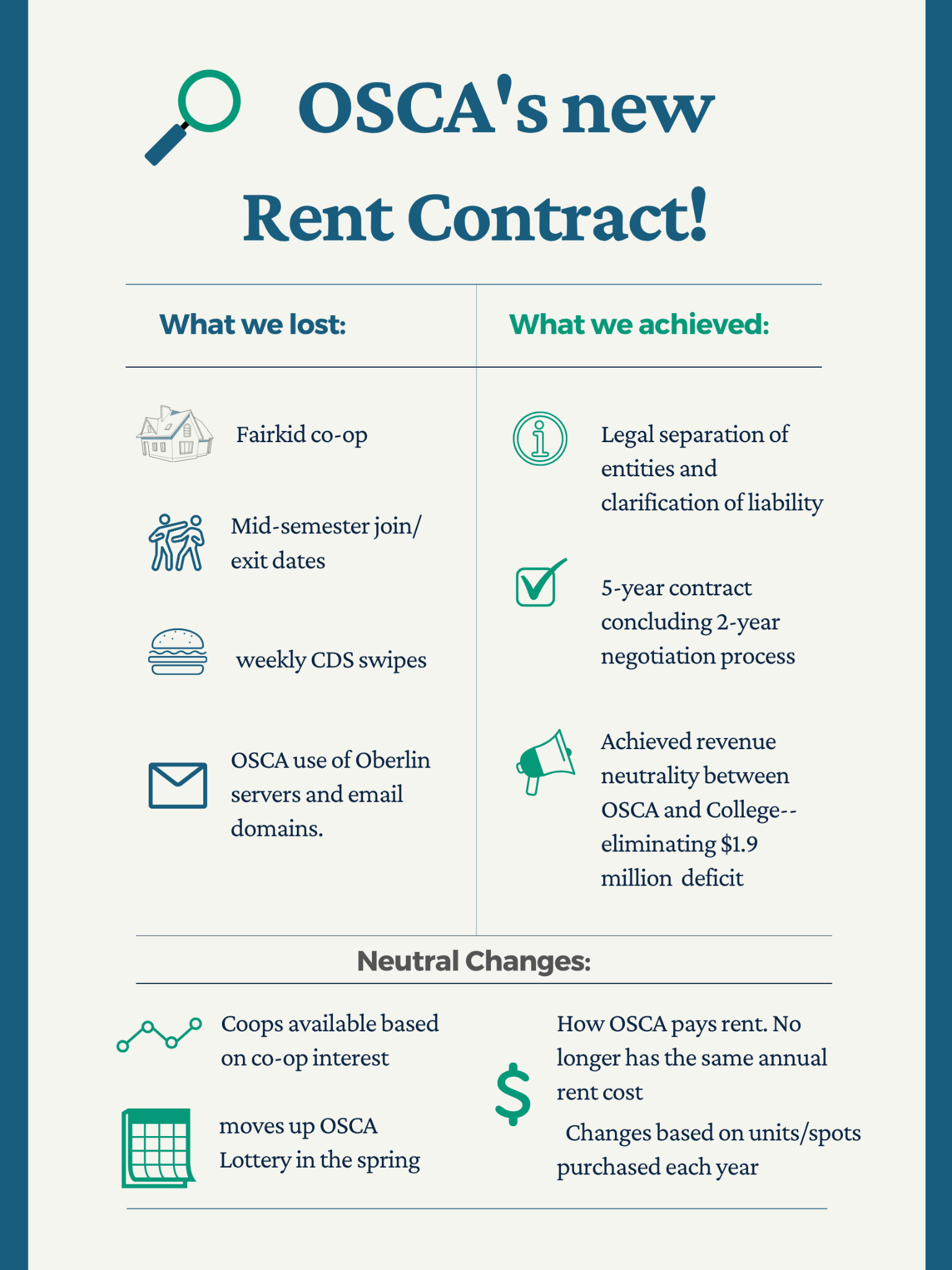 Rent contract explainer for membership