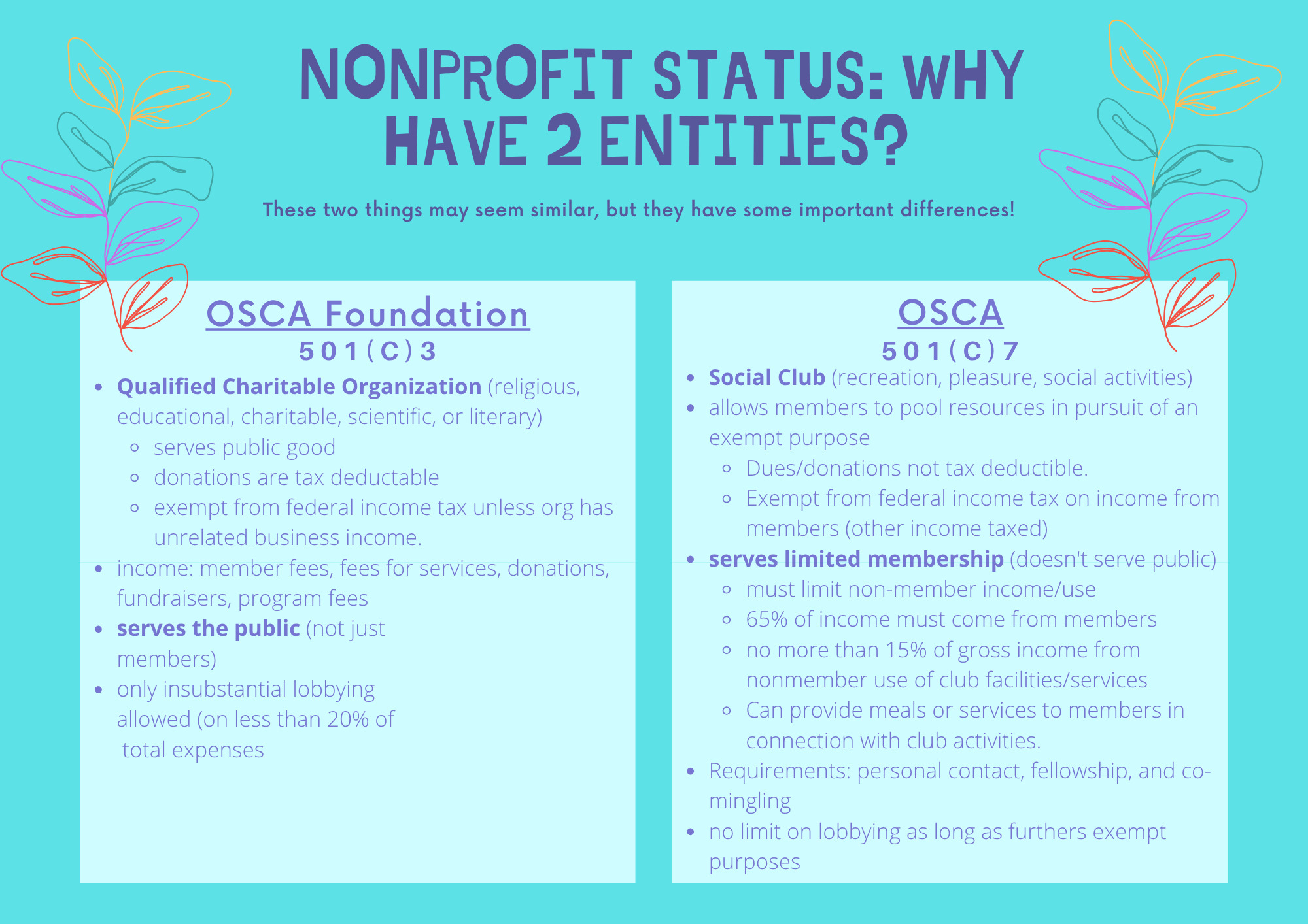OSCA vs. OSCA Foundation — training deck