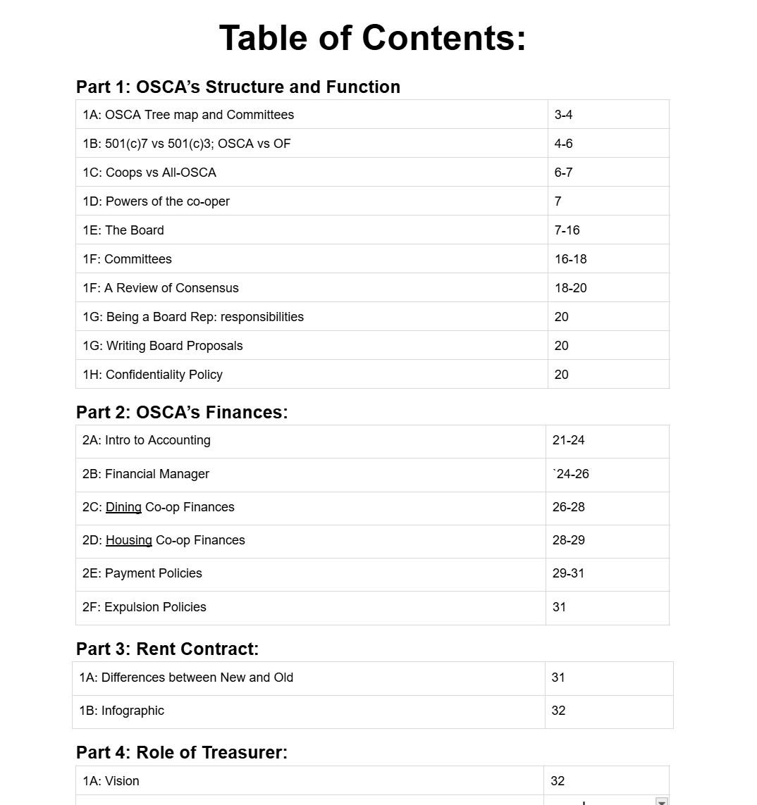 Self-taught CFO research syllabus — table of contents